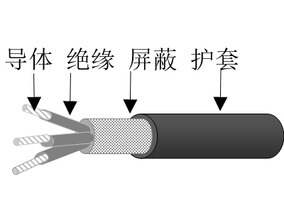 乙丙絕緣鍍鎳銅鋁合金絲編織屏蔽交聯(lián)聚烯烴護(hù)套無鹵低煙低毒阻燃超輕型艦船用電力電纜