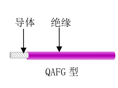 航空、航天用耐高溫抗輻射（屏蔽）輕型導(dǎo)線