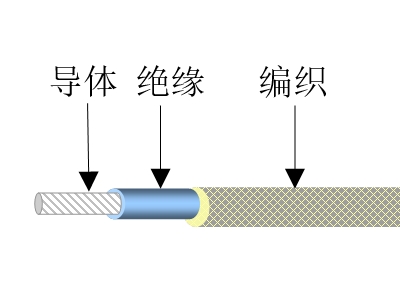 軟質(zhì)面紗線