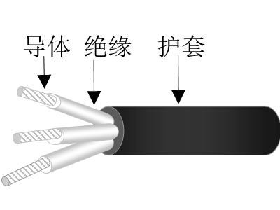 交聯(lián)聚乙烯絕緣交聯(lián)聚烯烴護(hù)套無鹵低煙低毒阻燃超輕型艦船用控制電纜