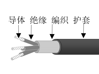 乙丙絕緣高強(qiáng)絲編織交聯(lián)聚烯烴護(hù)套無(wú)鹵低煙低毒阻燃超輕型船用電力電纜