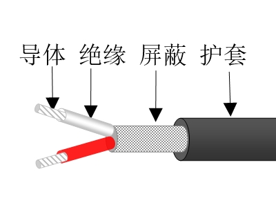 氟塑料絕緣屏蔽橡膠護(hù)套電纜